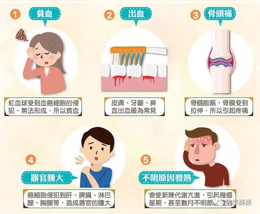 急性白血病药物