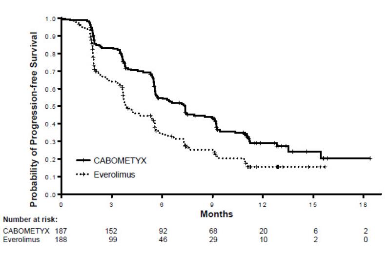 XL184Cabometyx(cabozantinib,Cometriq,卡博替尼)1