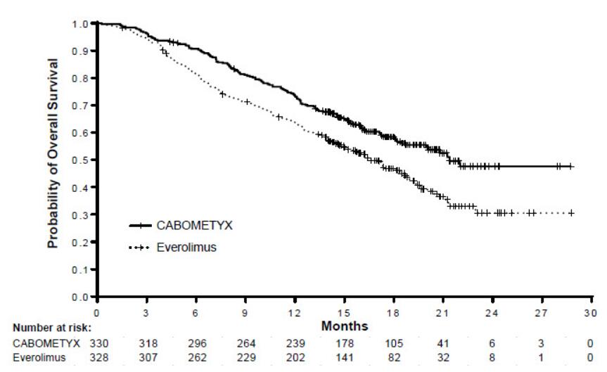 XL184Cabometyx(cabozantinib,Cometriq,卡博替尼)2