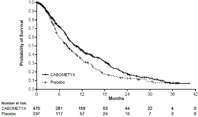 XL184Cabometyx(cabozantinib,Cometriq,卡博替尼)5