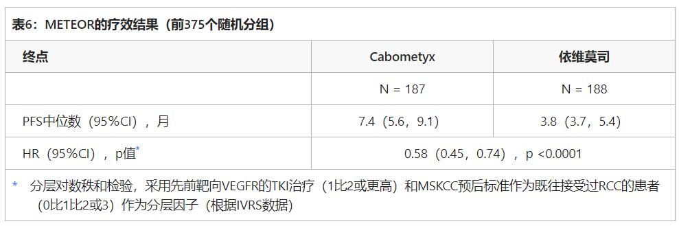 XL184Cabometyx(cabozantinib,Cometriq,卡博替尼)表6