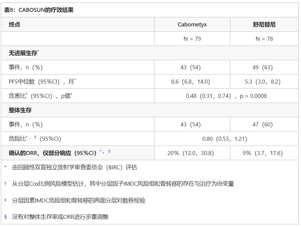 XL184Cabometyx(cabozantinib,Cometriq,卡博替尼)表8