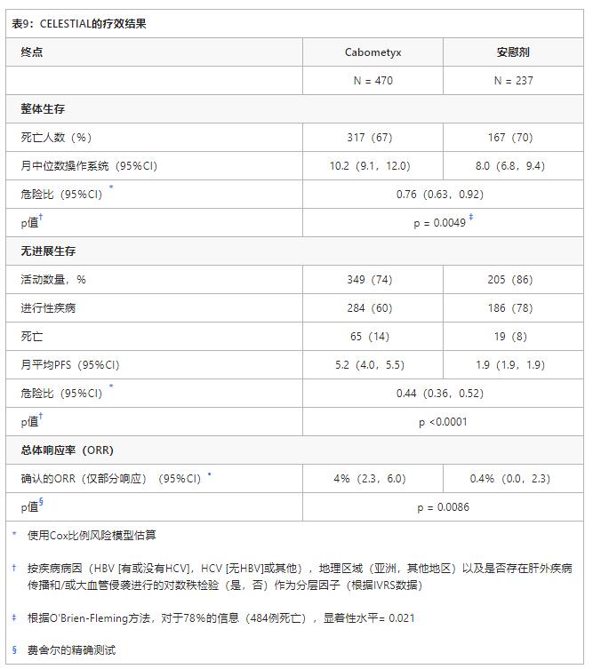 XL184Cabometyx(cabozantinib,Cometriq,卡博替尼)表9