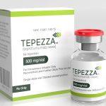 Tepezza(teprotumumab-trbw,替妥尤单抗)