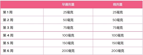 Eprontia 托吡酯(topiramate)用法用量