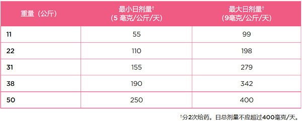 Eprontia 托吡酯(topiramate)用法用量