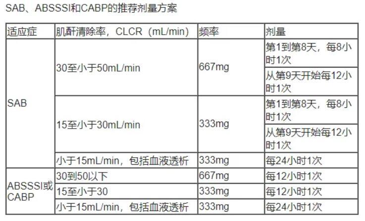 Zevtera对肾功能损害的成人患者