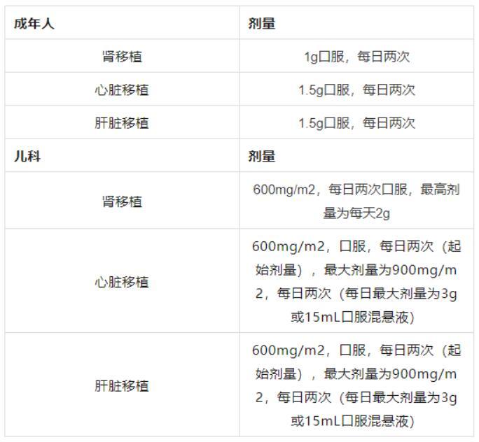 Myhibbin(吗替麦考酚酯)用法用量