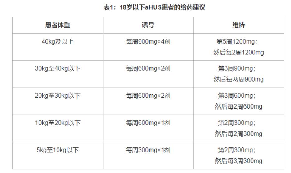 BKEMV(eculizumab-aeeb)用法用量