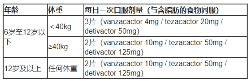 成人及6岁及以上儿科患者推荐用量