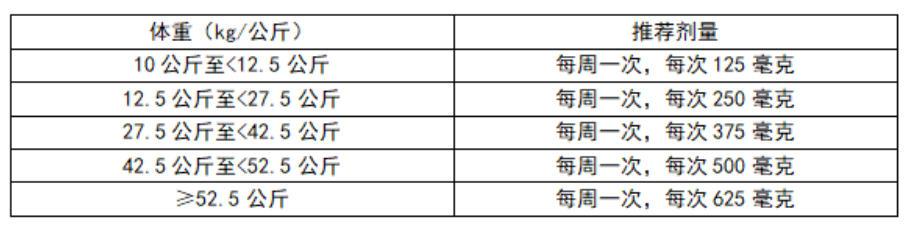 Modeyso儿童推荐剂量